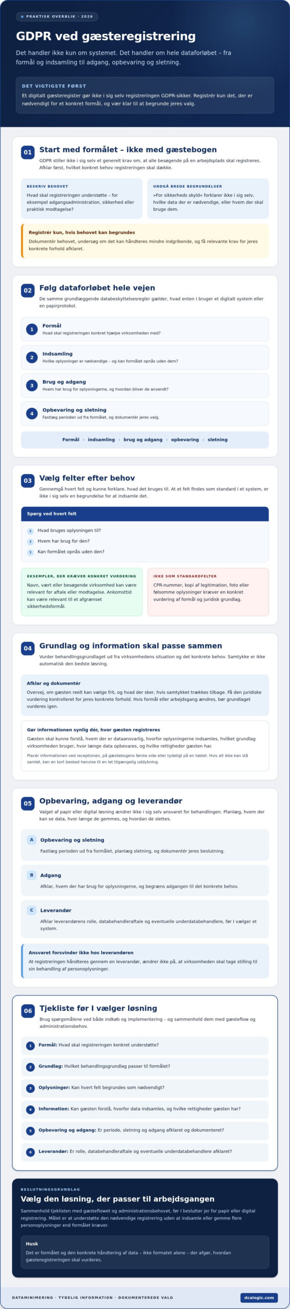 GDPR-krav til gæsteregistrering i 2026: Praktisk tjekliste til virksomheder