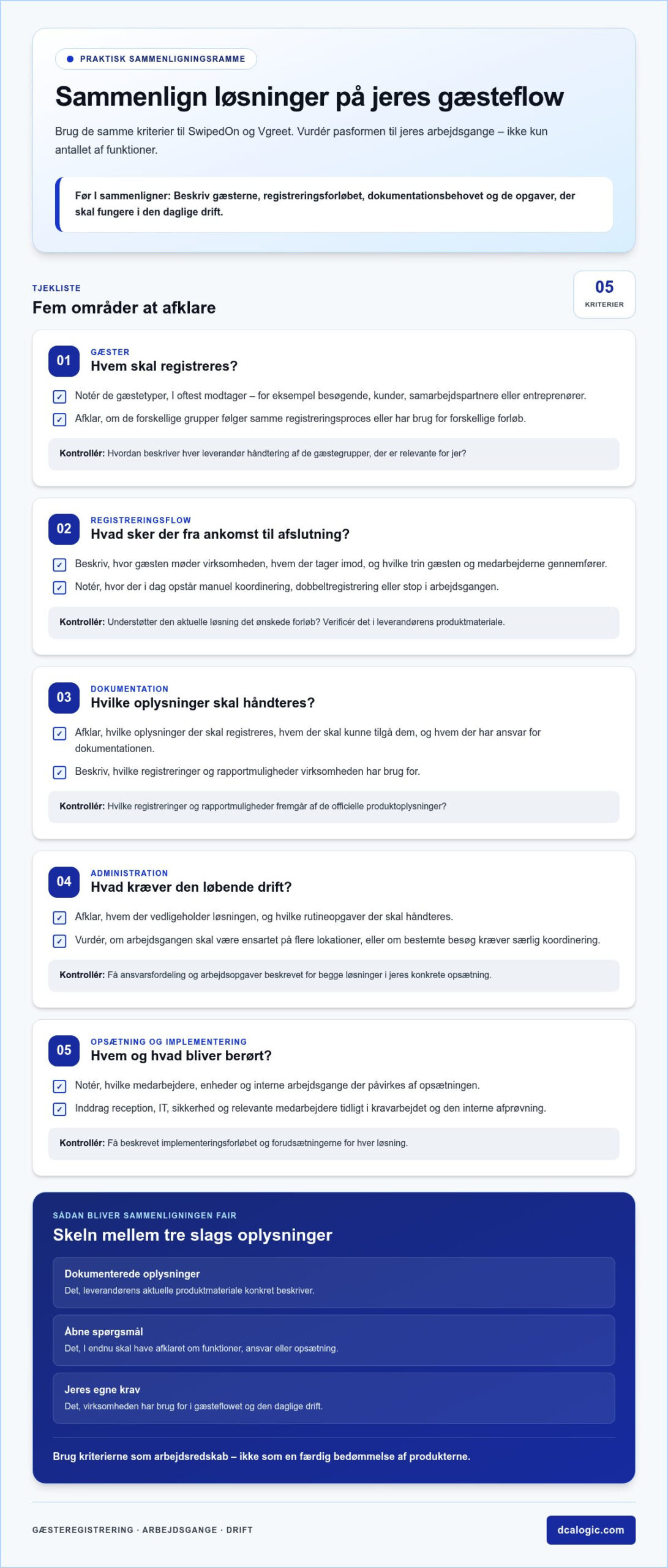 Dansk SwipedOn-alternativ: Sådan sammenligner I gæsteregistrering