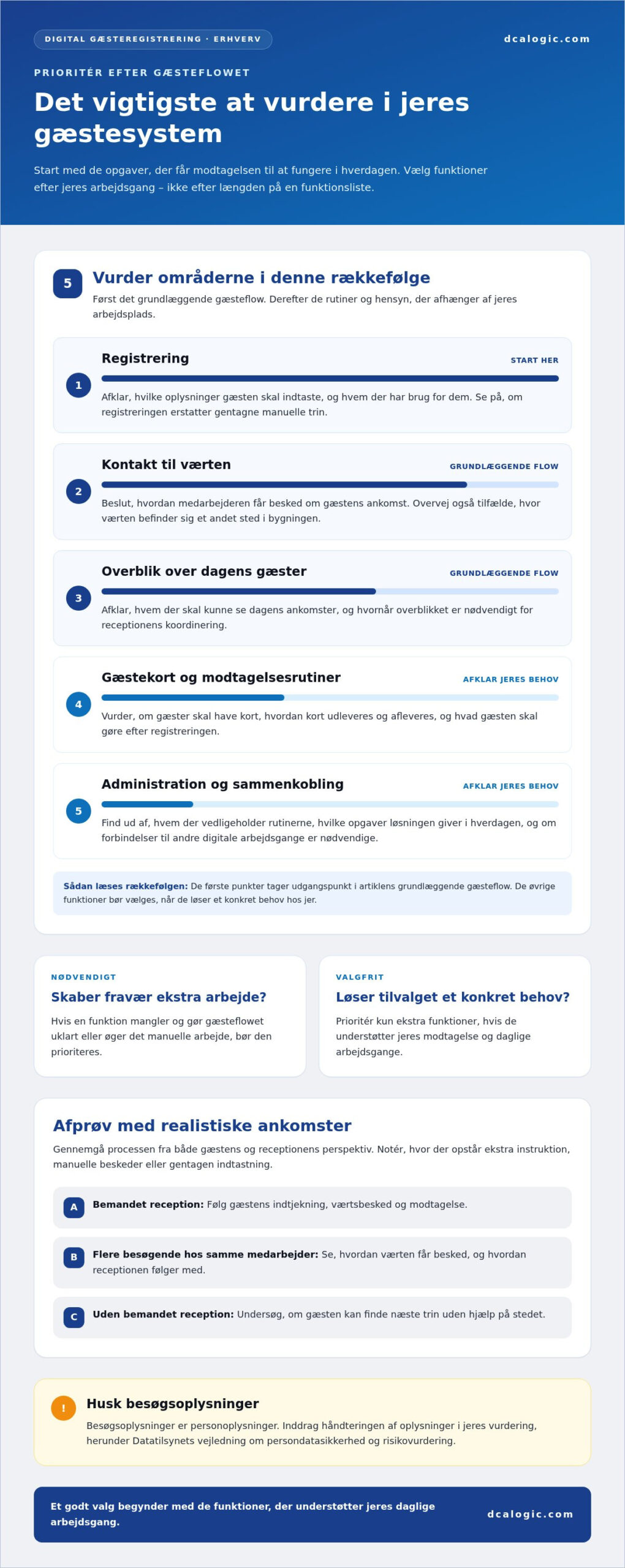 Digital gæsteregistrering til erhverv: sådan vælger I rigtigt i 2026