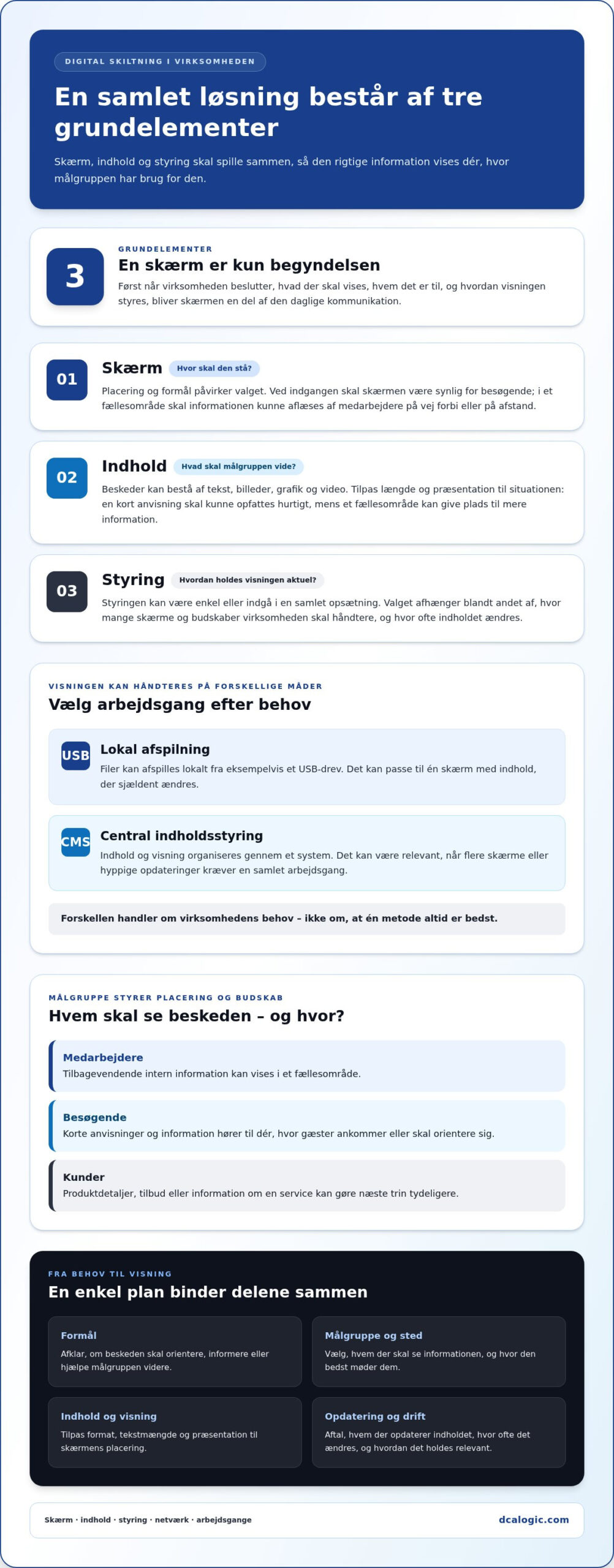 Digital skiltning til virksomheder: Sådan fungerer løsningen i 2026