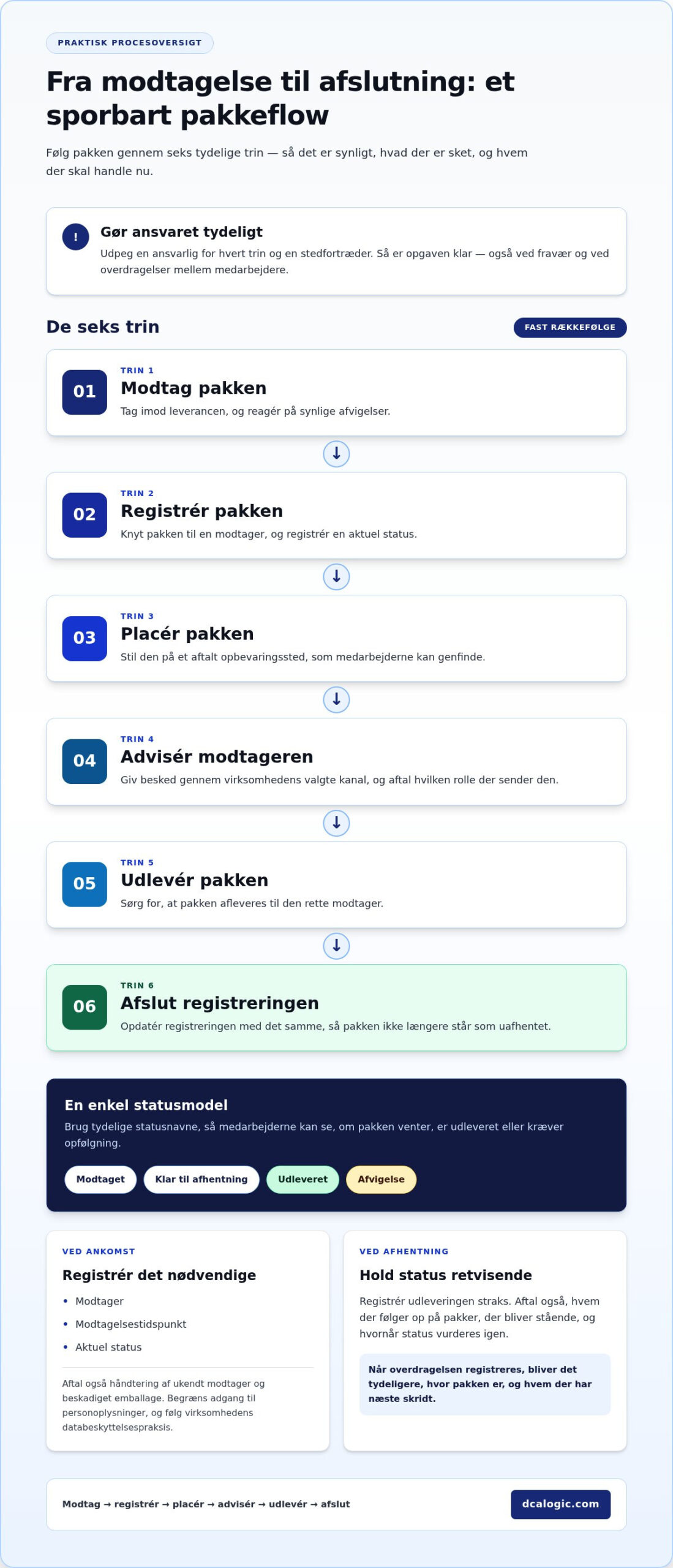 Intern pakkehåndtering i virksomheden: Tjekliste til et effektivt workflow