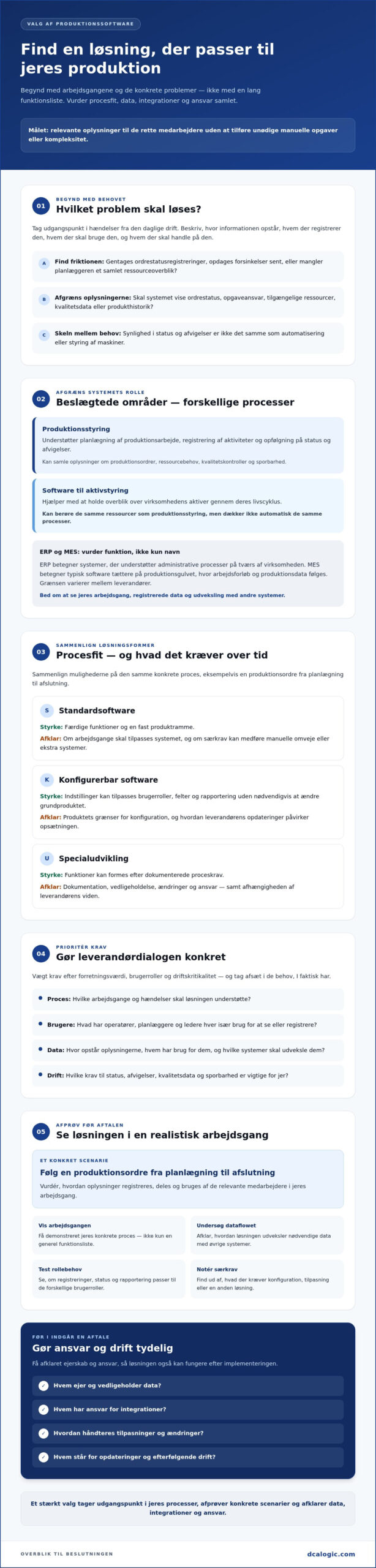 Specialudviklet software til produktionsstyring: sådan vælger du rigtigt